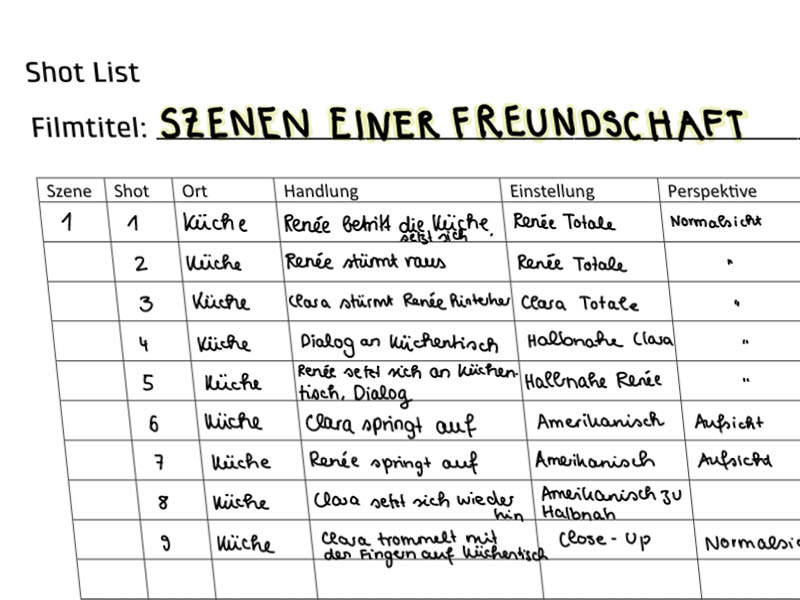 Hand hält ND Filter vor Homer-Figur, drumherum überbelichtet